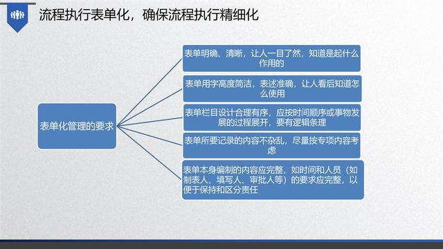图解企业管理:流程管理-从认识到文化(值得收藏学习)-第39张图片-90博客网 图解企业管理:流程管理-从认识到文化(值得收藏学习)-第39张图片-90博客网