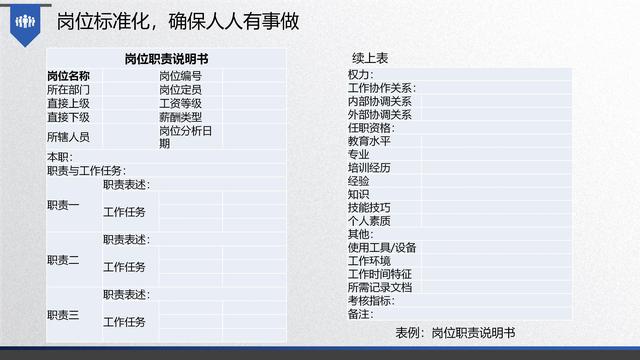 图解企业管理:流程管理-从认识到文化(值得收藏学习)-第48张图片-90博客网 图解企业管理:流程管理-从认识到文化(值得收藏学习)-第48张图片-90博客网
