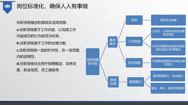 图解企业管理:流程管理-从认识到文化(值得收藏学习)-第49张图片-90博客网 图解企业管理:流程管理-从认识到文化(值得收藏学习)-第49张图片-90博客网