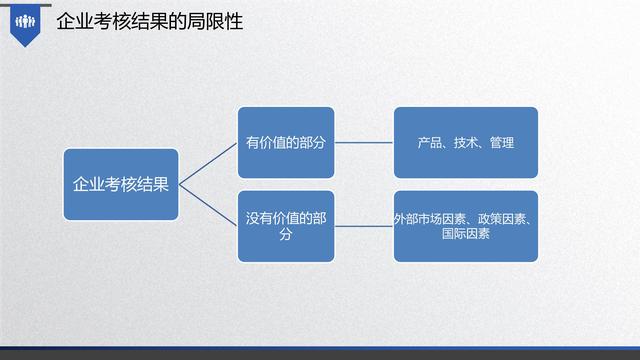 图解企业管理:流程管理-从认识到文化(值得收藏学习)-第44张图片-90博客网 图解企业管理:流程管理-从认识到文化(值得收藏学习)-第44张图片-90博客网