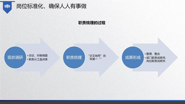 图解企业管理:流程管理-从认识到文化(值得收藏学习)-第46张图片-90博客网 图解企业管理:流程管理-从认识到文化(值得收藏学习)-第46张图片-90博客网