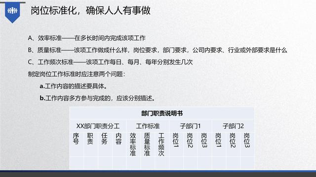 图解企业管理:流程管理-从认识到文化(值得收藏学习)-第47张图片-90博客网 图解企业管理:流程管理-从认识到文化(值得收藏学习)-第47张图片-90博客网