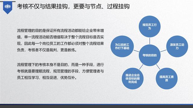 图解企业管理:流程管理-从认识到文化(值得收藏学习)-第59张图片-90博客网 图解企业管理:流程管理-从认识到文化(值得收藏学习)-第59张图片-90博客网