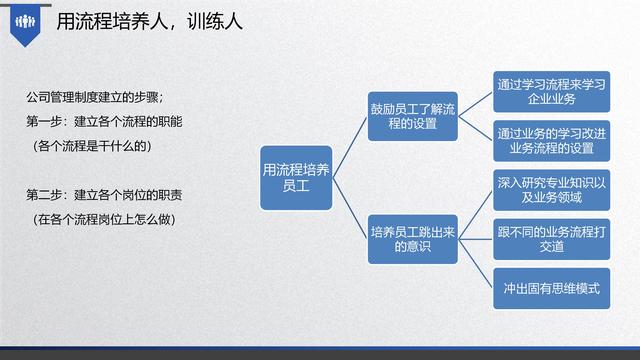 图解企业管理:流程管理-从认识到文化(值得收藏学习)-第65张图片-90博客网 图解企业管理:流程管理-从认识到文化(值得收藏学习)-第65张图片-90博客网