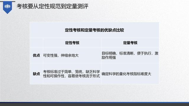 图解企业管理:流程管理-从认识到文化(值得收藏学习)-第61张图片-90博客网 图解企业管理:流程管理-从认识到文化(值得收藏学习)-第61张图片-90博客网