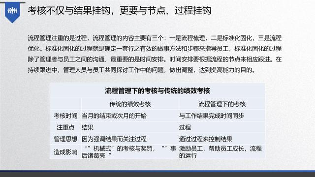 图解企业管理:流程管理-从认识到文化(值得收藏学习)-第60张图片-90博客网 图解企业管理:流程管理-从认识到文化(值得收藏学习)-第60张图片-90博客网