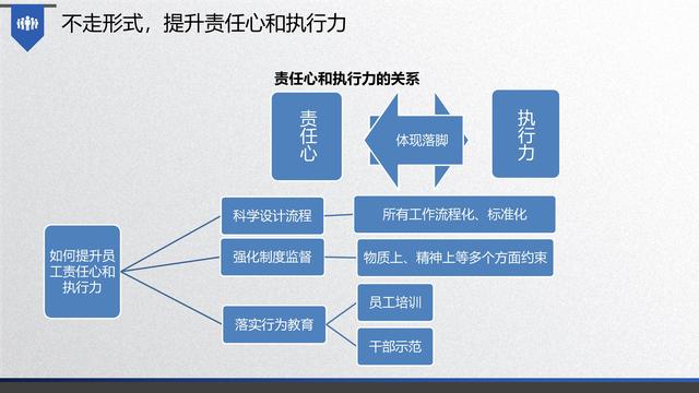图解企业管理:流程管理-从认识到文化(值得收藏学习)-第64张图片-90博客网 图解企业管理:流程管理-从认识到文化(值得收藏学习)-第64张图片-90博客网