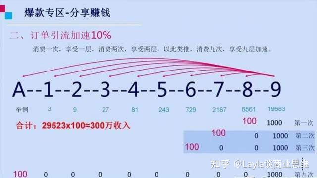 啤酒行业如何通过乐分享模式打开互联网?-第4张图片-90博客网 啤酒行业如何通过乐分享模式打开互联网?-第4张图片-90博客网