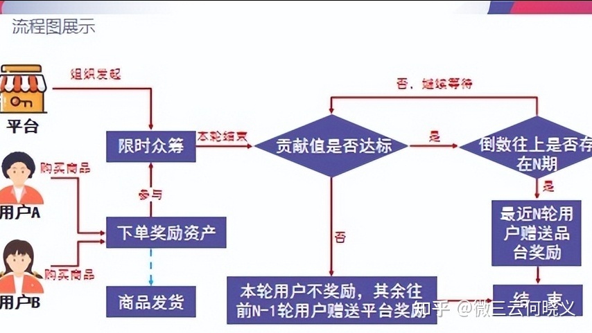 爆仓重生，立即止损，泰山众筹模式详解-第1张图片-90博客网