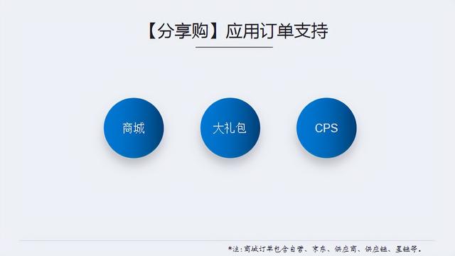 特别篇，分享购问题汇总及解决方案-第5张图片-90博客网