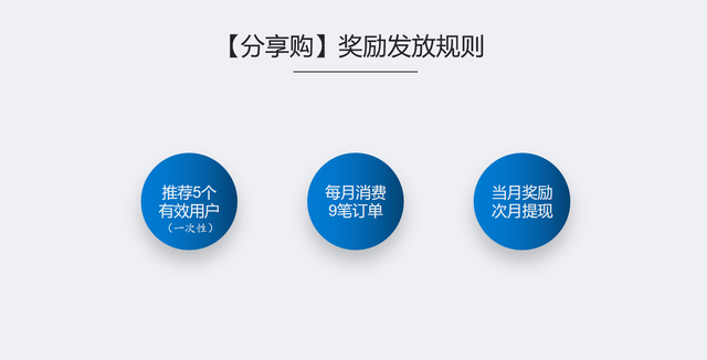 分享购、乐分享模式解析，一个月就引流70万用户量的干货分享-第4张图片-90博客网