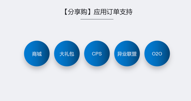 分享购、乐分享模式解析，一个月就引流70万用户量的干货分享-第3张图片-90博客网