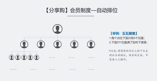 分享购、乐分享模式解析，一个月就引流70万用户量的干货分享-第2张图片-90博客网
