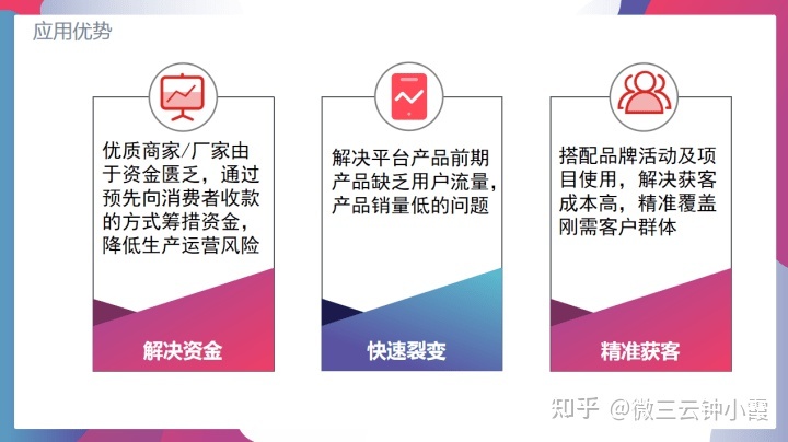 泰山众筹模式打破传统的消费逻辑?微三云钟小霞-第5张图片-90博客网 泰山众筹模式打破传统的消费逻辑?微三云钟小霞-第5张图片-90博客网
