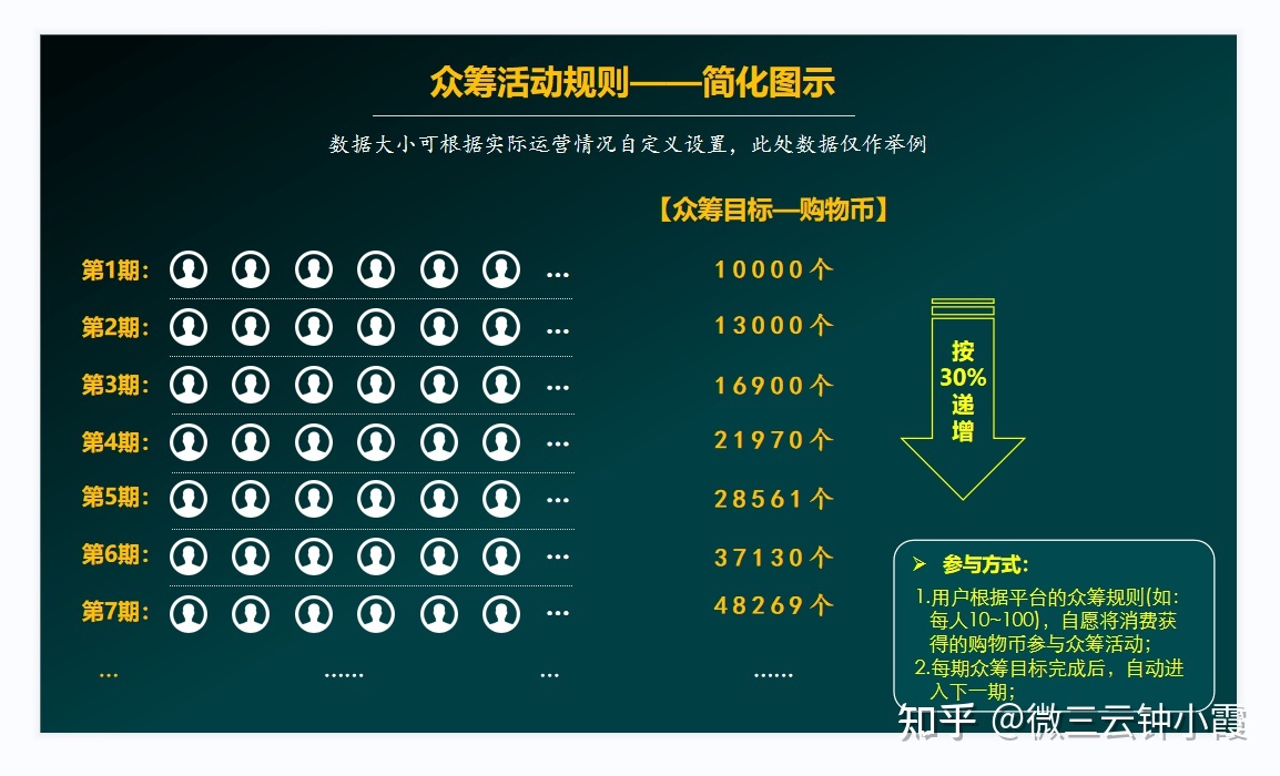 泰山众筹模式打破传统的消费逻辑?微三云钟小霞-第4张图片-90博客网 泰山众筹模式打破传统的消费逻辑?微三云钟小霞-第4张图片-90博客网