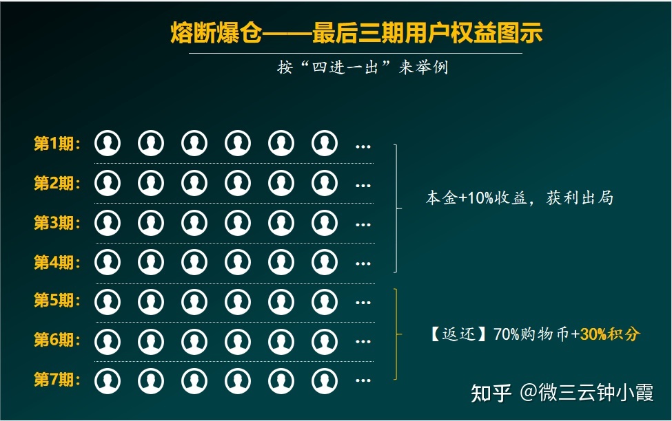 泰山众筹模式打破传统的消费逻辑?微三云钟小霞-第3张图片-90博客网 泰山众筹模式打破传统的消费逻辑?微三云钟小霞-第3张图片-90博客网