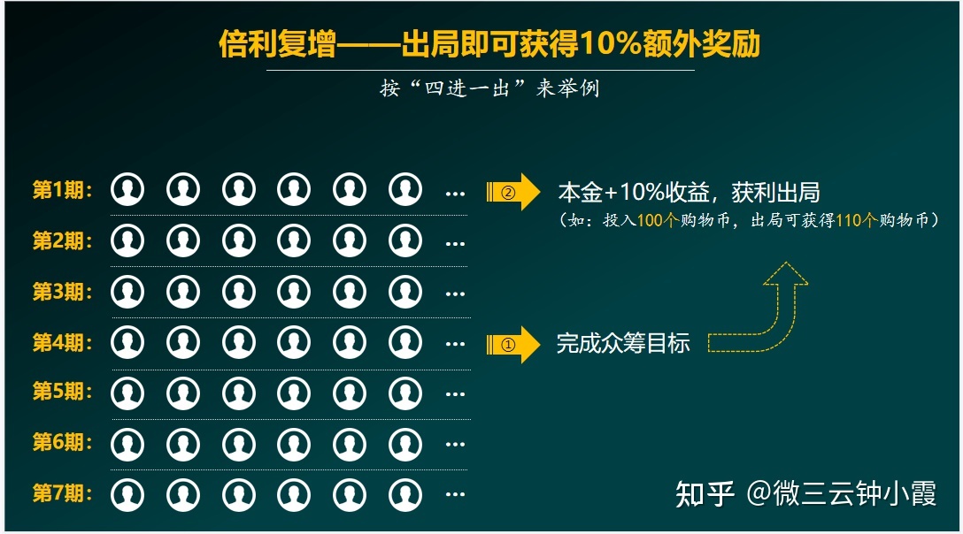 泰山众筹模式打破传统的消费逻辑?微三云钟小霞-第2张图片-90博客网 泰山众筹模式打破传统的消费逻辑?微三云钟小霞-第2张图片-90博客网