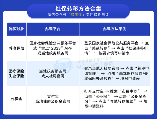 离职人请注意！社保断缴影响大，应该这样处理-第5张图片-90博客网