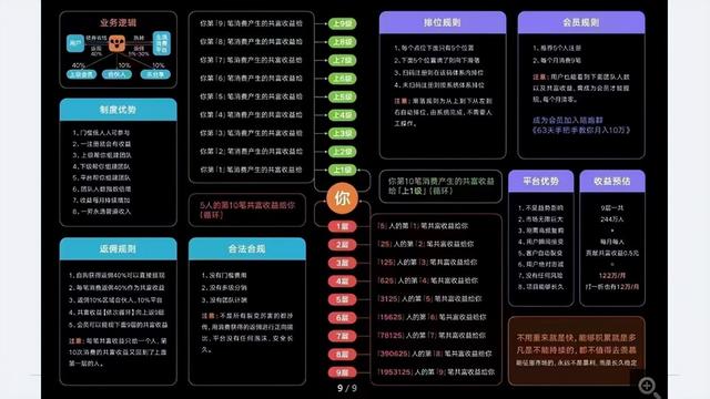 分享购商业逻辑解析，颠覆模式分享购核裂变系统详情解析-第2张图片-90博客网