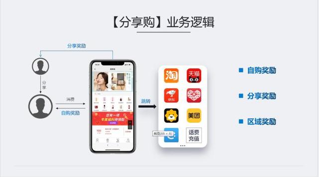分享购模式是否真的“涉传”？全面分析-第1张图片-90博客网