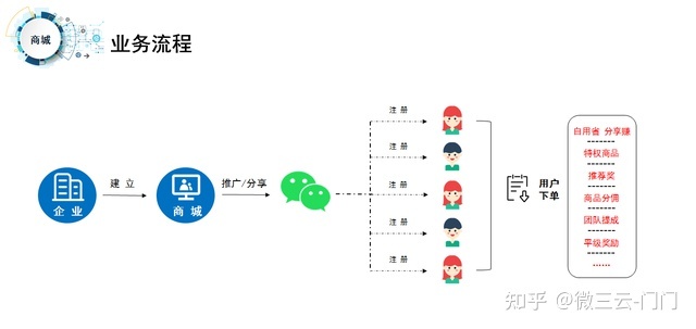 泰山众筹模式是否骗局？泰山众筹模式制度-第2张图片-90博客网