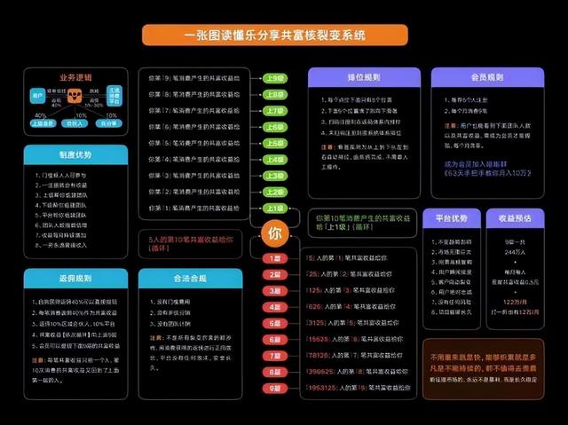分享购：用户如何获得订单返佣的奖励！小程序商城引流营销模式-第2张图片-90博客网