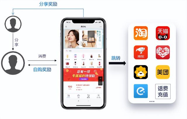 分享购：用户如何获得订单返佣的奖励！小程序商城引流营销模式-第1张图片-90博客网