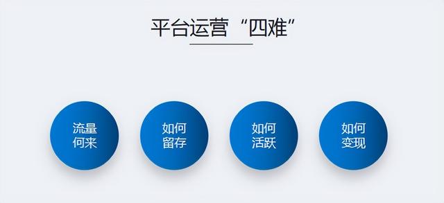 东莞APP开发 分享购 快速引流用户，如何留存并提高活跃度的新模式-第1张图片-90博客网