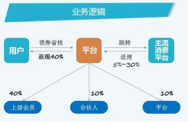自带流量光环模式分享购，赋能企业，裂变客户，2022商业模式分享-第4张图片-90博客网