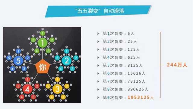 自带流量光环模式分享购，赋能企业，裂变客户，2022商业模式分享-第6张图片-90博客网