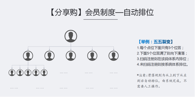 自带流量光环模式分享购，赋能企业，裂变客户，2022商业模式分享-第5张图片-90博客网