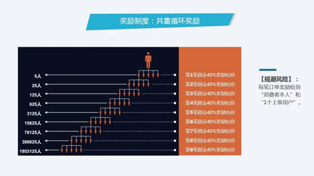 自带流量光环模式分享购，赋能企业，裂变客户，2022商业模式分享-第7张图片-90博客网