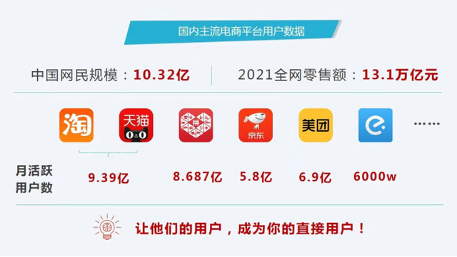 自带流量光环模式分享购，赋能企业，裂变客户，2022商业模式分享-第8张图片-90博客网