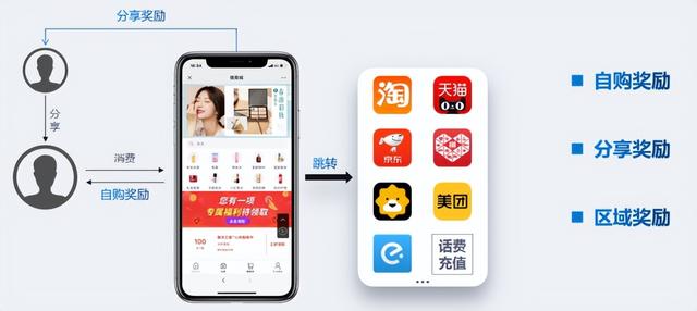 小程序搭建后怎样快速引流，分享购案例分享-第2张图片-90博客网
