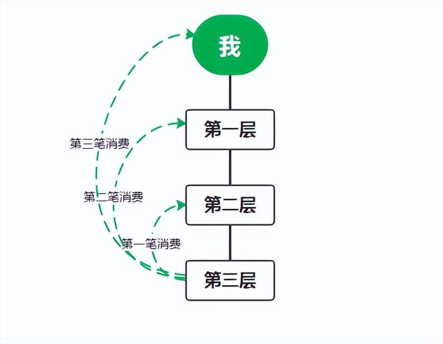 小程序搭建后怎样快速引流，分享购案例分享-第4张图片-90博客网