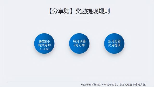 从圈层走向公众，从内河流向大海，分享购商业模式解析-第4张图片-90博客网