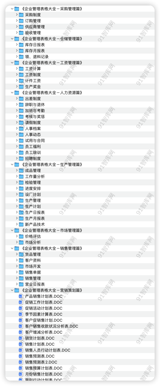 890份企业管理八大板块表格大全，企业管理者必备！万能套用-第2张图片-90博客网