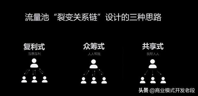 泰山众筹模式真如大家所说的，是个币圈资金盘吗？-第4张图片-90博客网