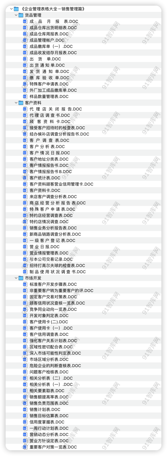 890份企业管理八大板块表格大全，企业管理者必备！万能套用-第12张图片-90博客网