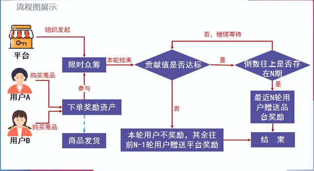 市面众筹平台如此多，你得来了解一下这泰山众筹-第3张图片-90博客网