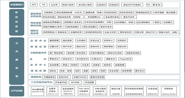深度剖析2022年泰山众筹模式，为什么这么火热？-第2张图片-90博客网