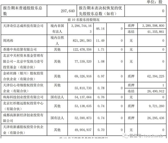 360第三季营收21亿：净亏近16亿 财务负责人离职-第3张图片-90博客网