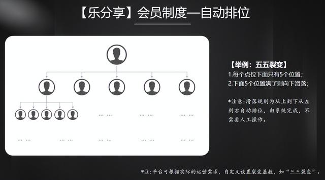 颠覆模式分享购如何赋能企业商家实现流量核聚变？-第5张图片-90博客网