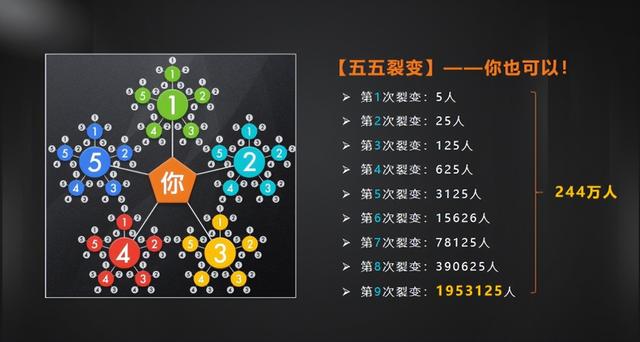 颠覆模式分享购如何赋能企业商家实现流量核聚变？-第6张图片-90博客网