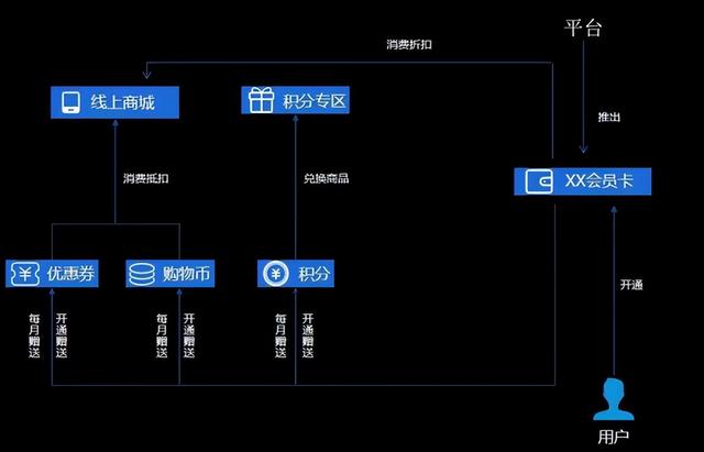 颠覆模式分享购如何赋能企业商家实现流量核聚变？-第14张图片-90博客网