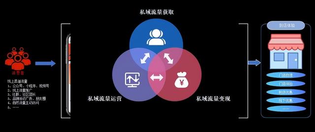 颠覆模式分享购如何赋能企业商家实现流量核聚变？-第9张图片-90博客网