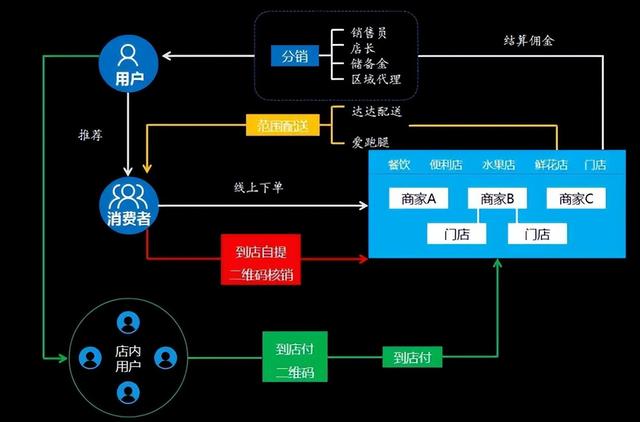 颠覆模式分享购如何赋能企业商家实现流量核聚变？-第12张图片-90博客网