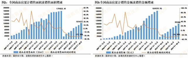 「开发经营解读」9月销售指标加速修复,房企投资意愿仍需加强-第2张图片-90博客网 「开发经营解读」9月销售指标加速修复,房企投资意愿仍需加强-第2张图片-90博客网