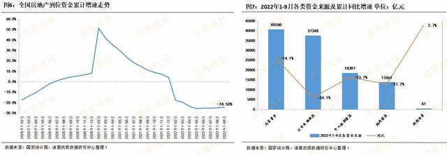 「开发经营解读」9月销售指标加速修复,房企投资意愿仍需加强-第4张图片-90博客网 「开发经营解读」9月销售指标加速修复,房企投资意愿仍需加强-第4张图片-90博客网