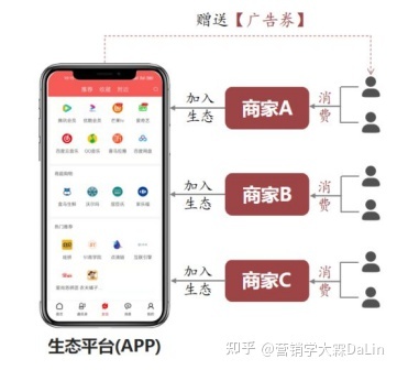 引流裂变，模式为王？盘点2022爆火的商业模式（三）-第1张图片-90博客网